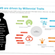 Illustration for article titled IBM Pushed Out Older Workers In Favor of Thrifty, Authentic Millennials: Report